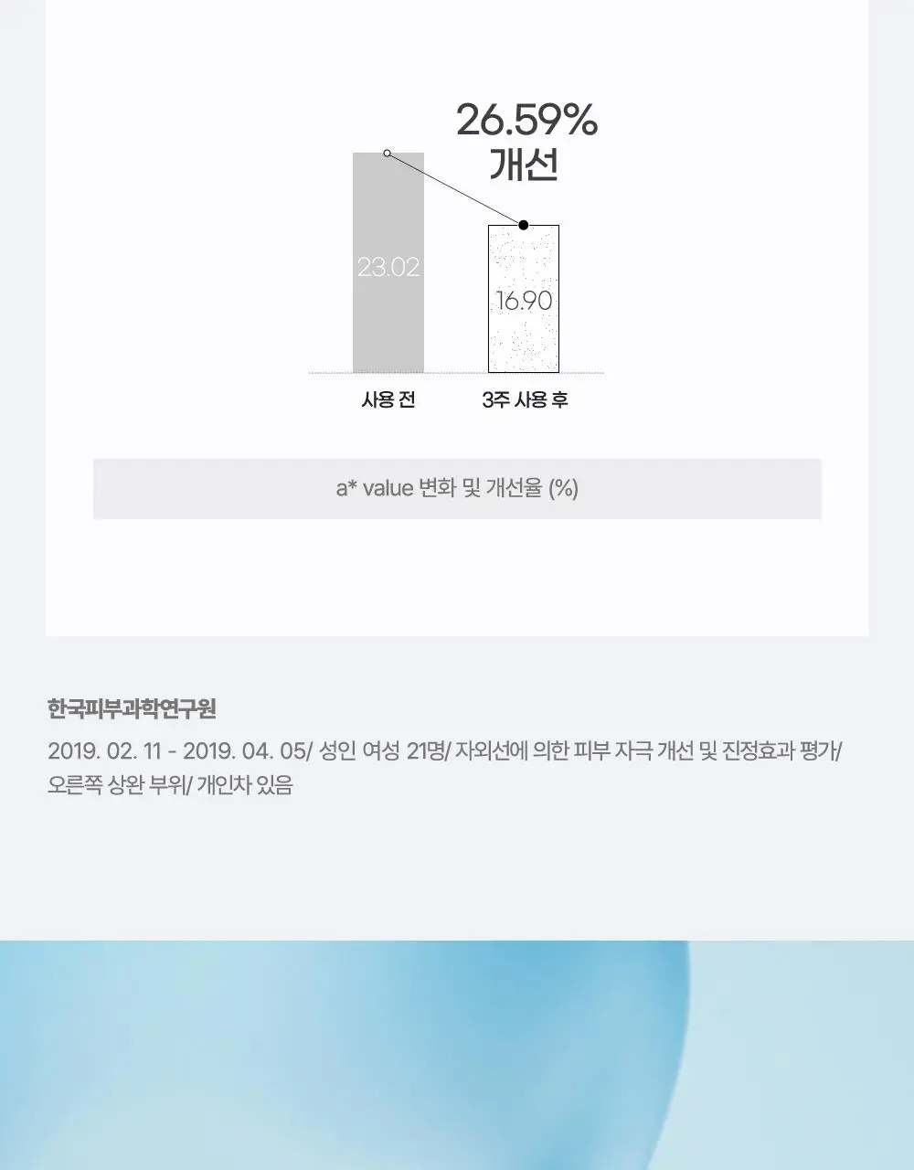 [4회연속1등] 김정문알로에 큐어 쿨링 선스틱 23g [얼음자차] 상세페이지 23